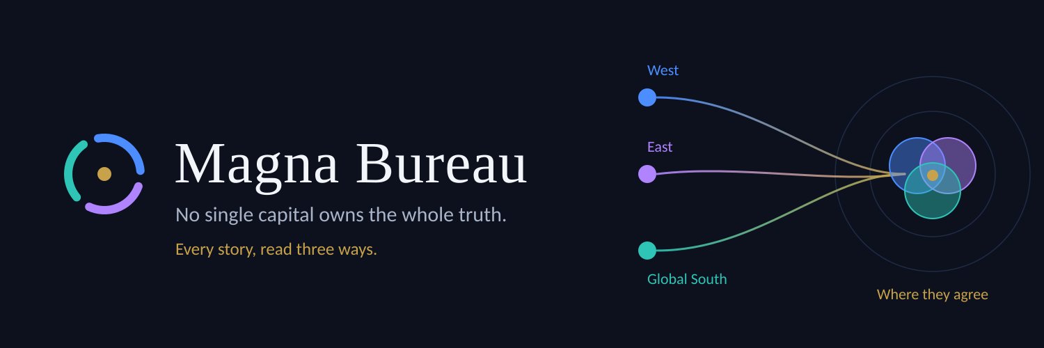 Magna Bureau — major stories read three ways: West, East, Global South. No single capital owns the whole truth.